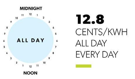 clock displaying 12.8 cents/kWh all day every day